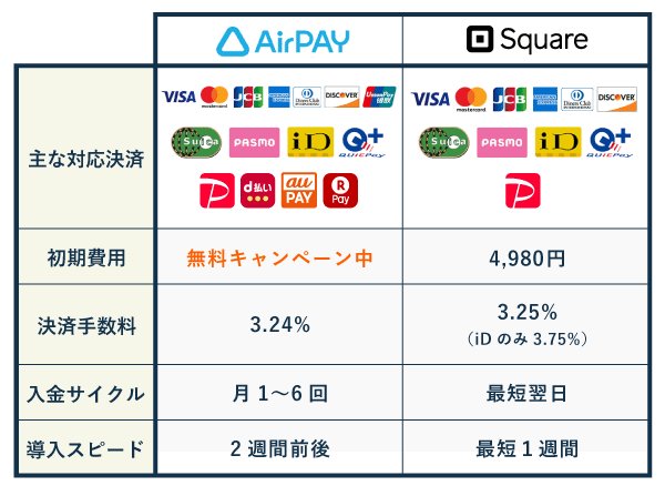 最高の sumopay 評判 の Japan